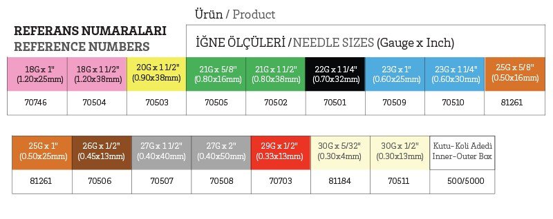 Ayset 2ml 3 Parçalı Yeşil Enjektör Steril Tekli Paket - Görsel 5